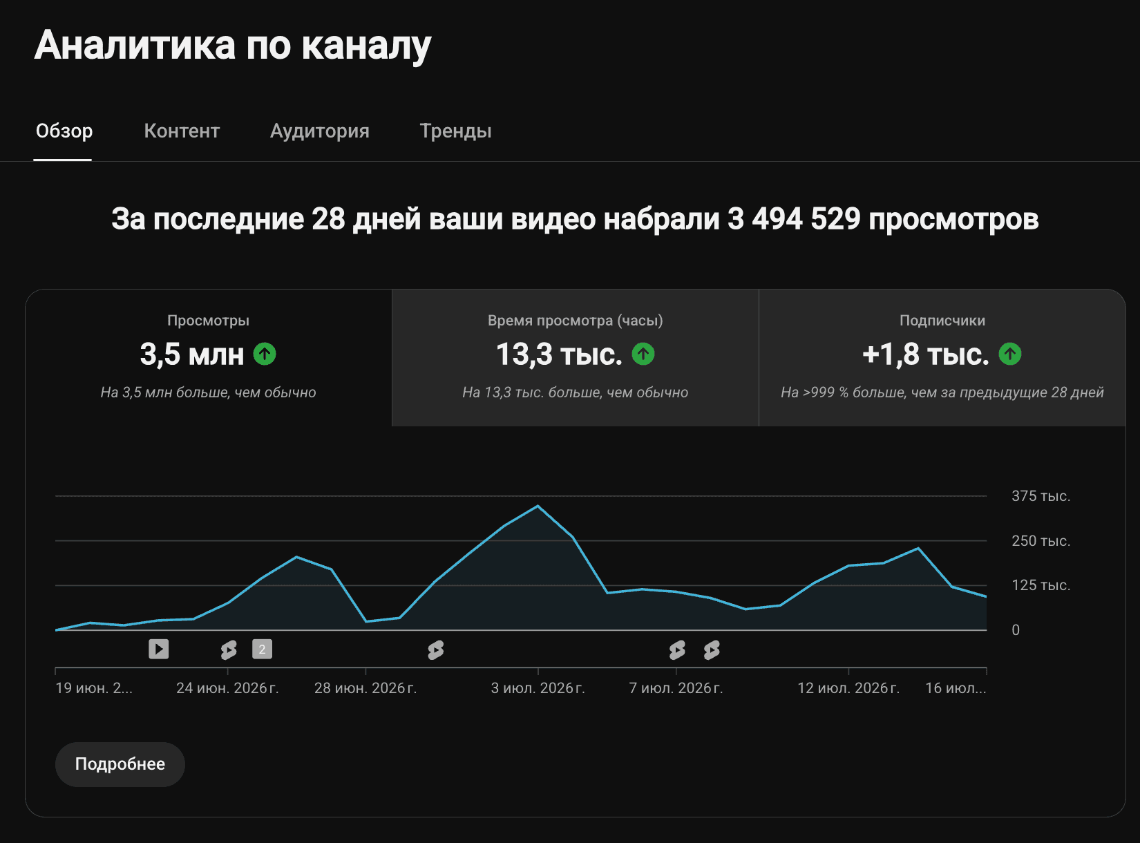 STEAM Plaza — 3.5 mln ko'rish (28 kun)